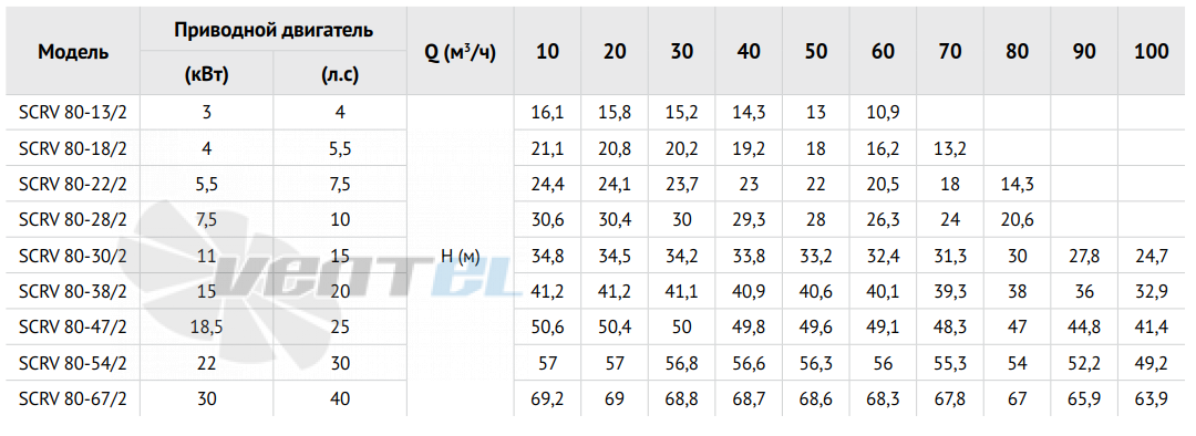 Waterstry SCRV 80-54-2 - описание, технические характеристики, графики